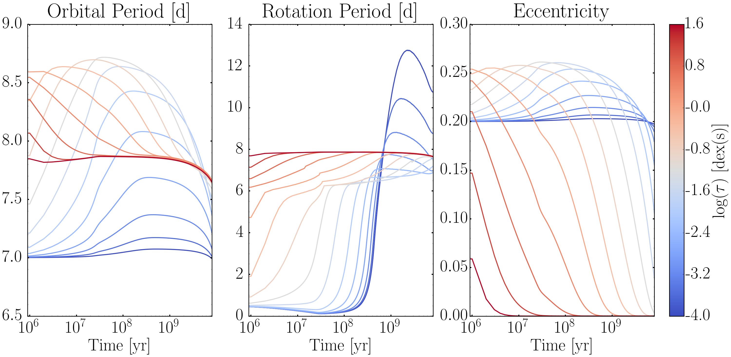Prospects of Constraining Equilibrium Tides in Low-mass Binary Stars