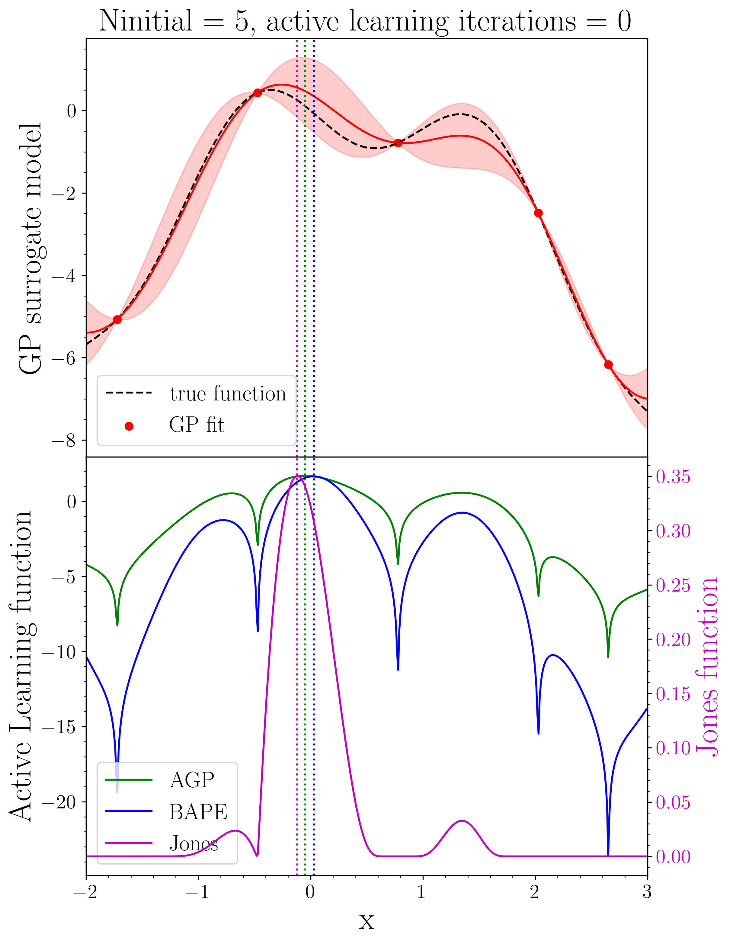 ALABI: Active Learning for Accelerated Bayesian Inference