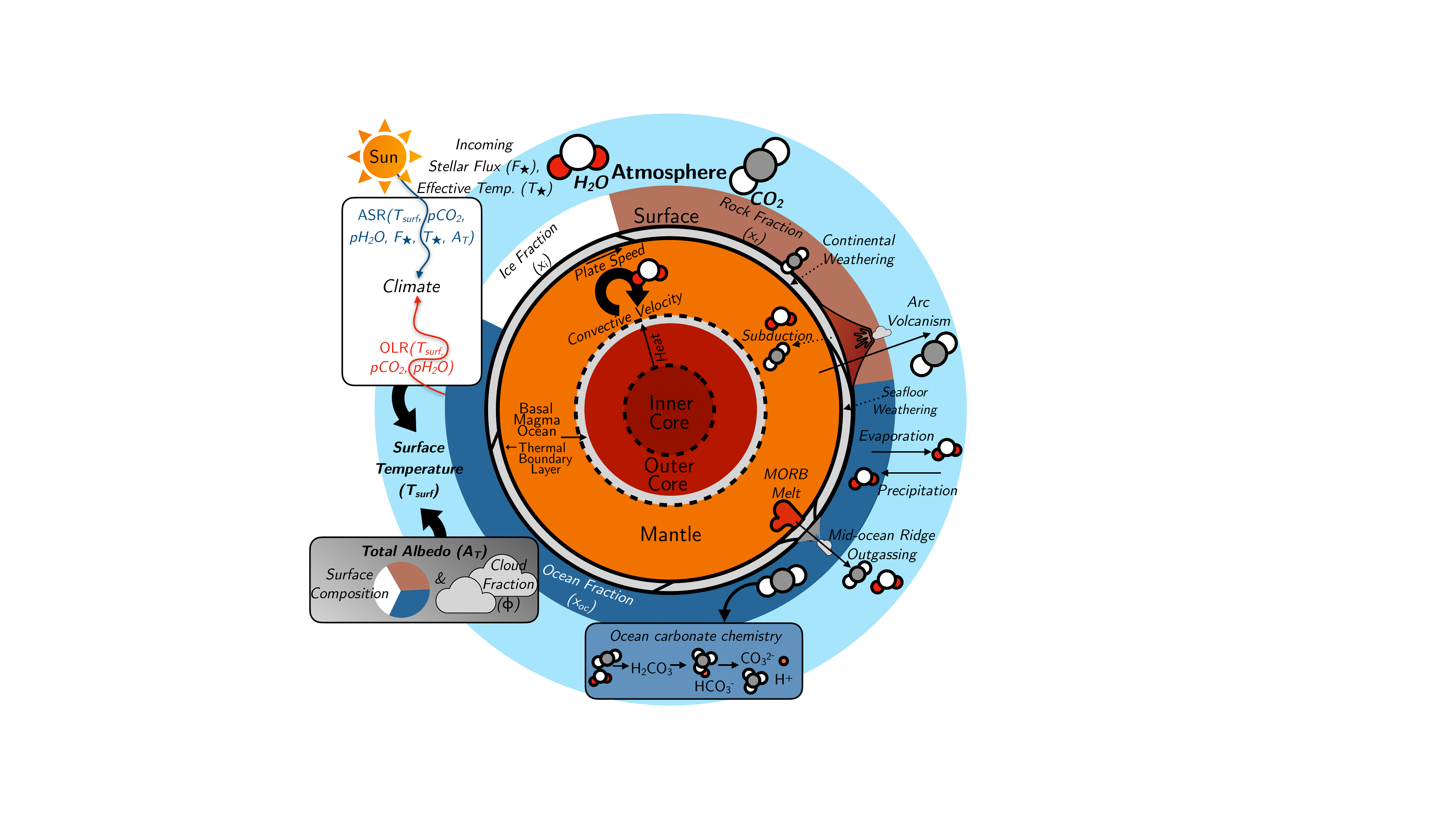 A whole-planet model of the Earth without life for terrestrial exoplanet studies