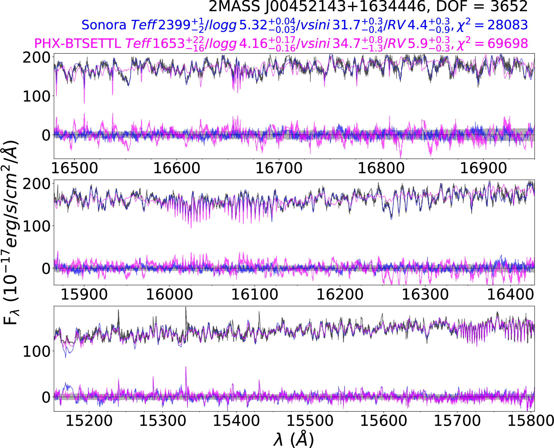 The Brown Dwarf Kinematics Project (BDKP). VI. Ultracool Dwarf Radial and Rotational Velocities from SDSS/APOGEE High-resolution Spectroscopy